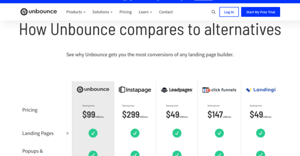 Unbounce Comparison Page